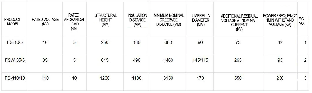 Composite Cross Arm Insulator for Outdoor Three-Phase Systems